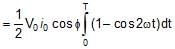 Power in an AC Circuit | Physics for JEE Main & Advanced